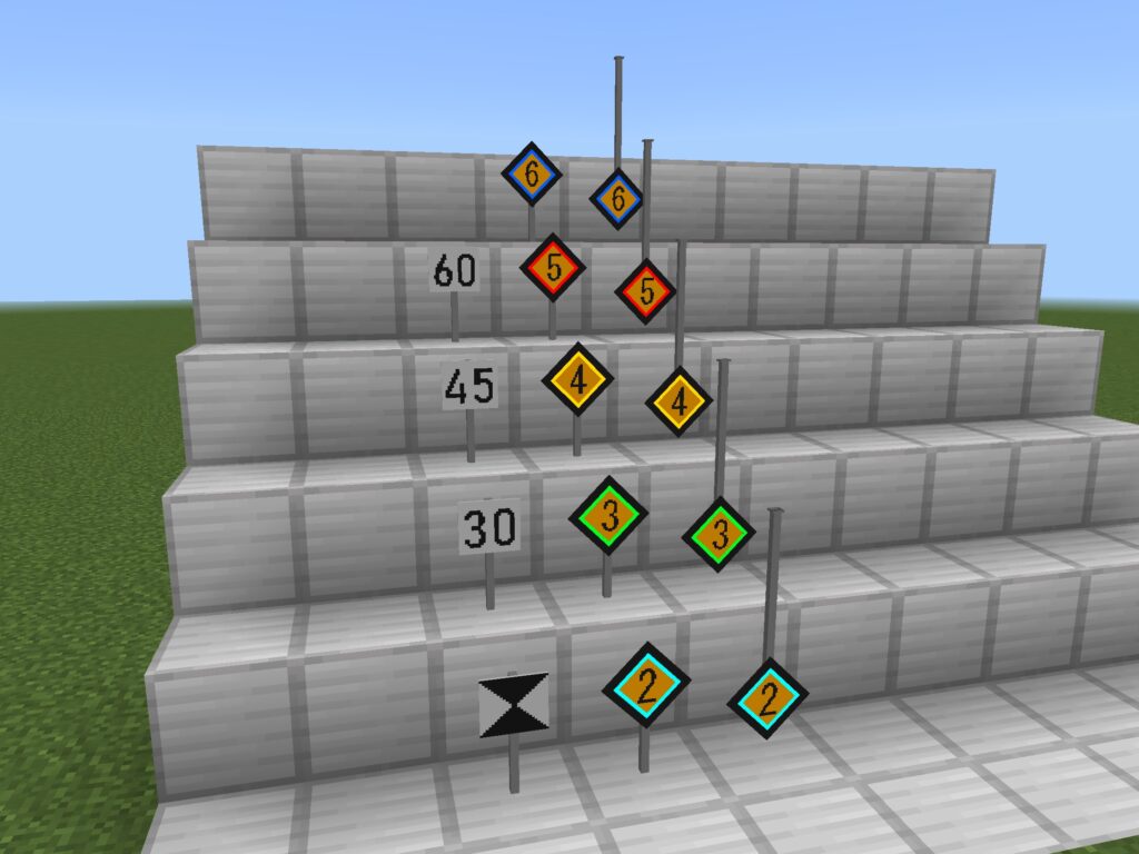 速度制限標識や停止位置表示器など、マイクラの鉄道アドオンに今までなかった必需品も完備。